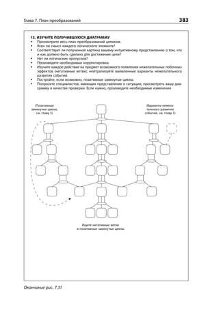 Уильям Детмер. Теория ограничений Голдрата. Системный подход к непрерывному совершенствованию.