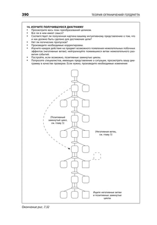 Уильям Детмер. Теория ограничений Голдрата. Системный подход к непрерывному совершенствованию.