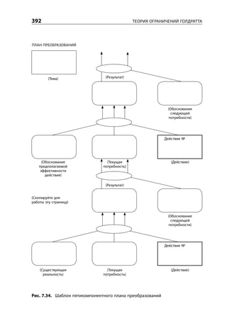 Уильям Детмер. Теория ограничений Голдрата. Системный подход к непрерывному совершенствованию.