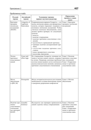 Уильям Детмер. Теория ограничений Голдрата. Системный подход к непрерывному совершенствованию.