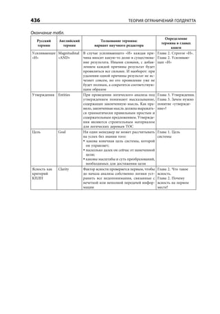 Уильям Детмер. Теория ограничений Голдрата. Системный подход к непрерывному совершенствованию.