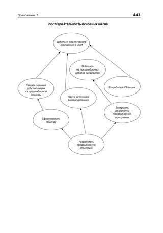 Уильям Детмер. Теория ограничений Голдрата. Системный подход к непрерывному совершенствованию.