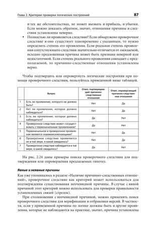 Глава 2. Критерии проверки логических построений                                       87

      и тех же обстоятельствах, не может вызвать и прибыль, и убытки.
      Если можно доказать обратное, значит, отношения причины и след-
      ствия установлены неверно.
      Полностью ли проявляется следствие? Если обнаружено проверочное
      следствие и оно существует одновременно с указанным, то нужно
      определить степень его проявления. Если реальная степень проявле-
      ния сопутствующего следствия значительно отличается от ожидаемой,
      исходно предложенная причина может быть признана неверной или
      недостаточной. Если степень реального проявления совпадает с пред-
      полагаемой, то причинно-следственные отношения установлены
      верно.

  Чтобы подтвердить или опровергнуть логические построения при по-
мощи проверочного следствия, пользуйтесь приведенной ниже таблицей.

                                               Ответ, подтверждаю-
                                                                     Ответ, опровергающий
                                                 щий причинно-
                     Вопрос                                           причинно-следствен-
                                                  следственные
                                                                        ные отношения
                                                   отношения
 1   Есть ли проявление, которого не должно
                                                      Нет                    Да
     быть?
 2   Нет ли проявления, которое должно
                                                      Нет                    Да
     наблюдаться?
 3   Есть ли проявление, которое должно
                                                       Да                    Нет
     наблюдаться?
 4   Проверочное следствие может сосущест-
                                                       Да                    Нет
     вовать с первоначальным проявлением?
 5   Первоначальное и проверочное проявле-
                                                      Нет                    Да
     ния являются взаимоисключающими?
 6   Проверочное следствие проявляется
                                                      Нет                    Да
     не в той мере, в какой ожидалось?
 7   Проверочное следствие наблюдается в той
                                                       Да                    Нет
     мере, в какой ожидалось?


   На рис. 2.24 даны примеры поиска проверочного следствия для под-
тверждения или опровержения предлагаемых гипотез.

Явные и неявные причины
Как уже упоминалось в разделе «Наличие причинно-следственных отноше-
ний», проверочное следствие как критерий может использоваться для
подтверждения существования неочевидной причины. В случае с явной
причиной этот критерий можно использовать для проверки правильности
установленных связей (стрелок).
   При столкновении с неочевидной причиной, можно применять поиск
проверочного следствия для верификации и отбраковки версий. В частнос-
ти, если у приведенной причины по логике должны быть и другие прояв-
ления, которые не наблюдаются на практике, значит, причина установлена
 