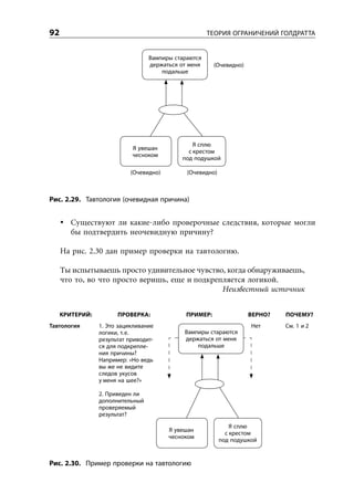 92                                                    ТЕОРИЯ ОГРАНИЧЕНИЙ ГОЛДРАТТА


                                  Вампиры стараются
                                  держаться от меня     (Очевидно)
                                      подальше




                                                 Я сплю
                            Я увешан
                                               с крестом
                            чесноком
                                             под подушкой

                            (Очевидно)        (Очевидно)



Рис. 2.29. Тавтология (очевидная причина)


        Существуют ли какие-либо проверочные следствия, которые могли
        бы подтвердить неочевидную причину?

     На рис. 2.30 дан пример проверки на тавтологию.

     Ты испытываешь просто удивительное чувство, когда обнаруживаешь,
     что то, во что просто веришь, еще и подкрепляется логикой.
                                                Неизвестный источник


     КРИТЕРИЙ:         ПРОВЕРКА:              ПРИМЕР:                ВЕРНО?   ПОЧЕМУ?
Тавтология       1. Это зацикливание                                 Нет      См. 1 и 2
                 логики, т. е.                Вампиры стараются
                 результат приводит-          держаться от меня
                 ся для подкрепле-                подальше
                 ния причины?
                 Например: «Но ведь
                 вы же не видите
                 следов укусов
                 у меня на шее?»

                 2. Приведен ли
                 дополнительный
                 проверяемый
                 результат?
                                                               Я сплю
                                         Я увешан
                                                             с крестом
                                         чесноком
                                                           под подушкой


Рис. 2.30. Пример проверки на тавтологию
 