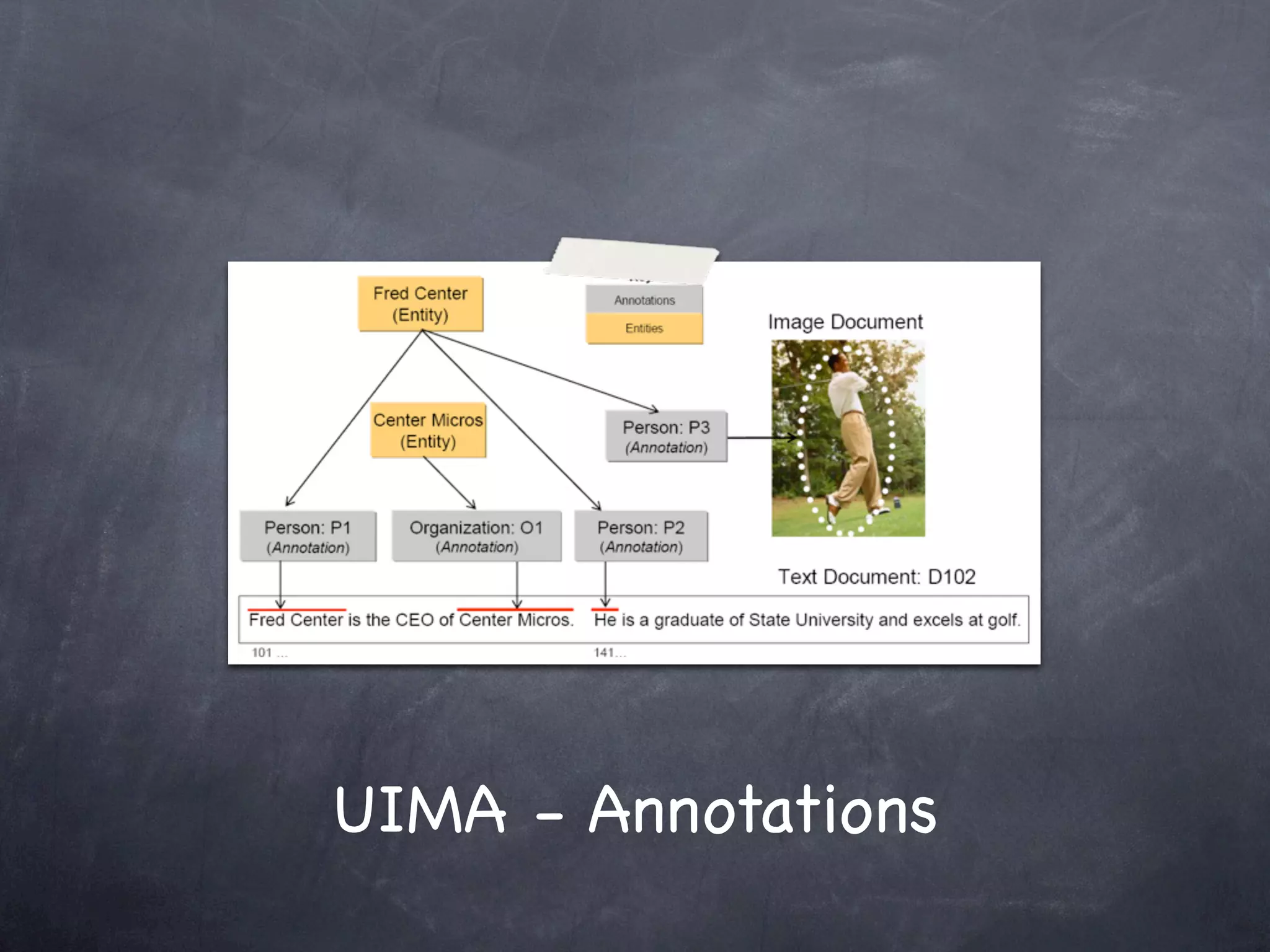 UIMA - Annotations
 