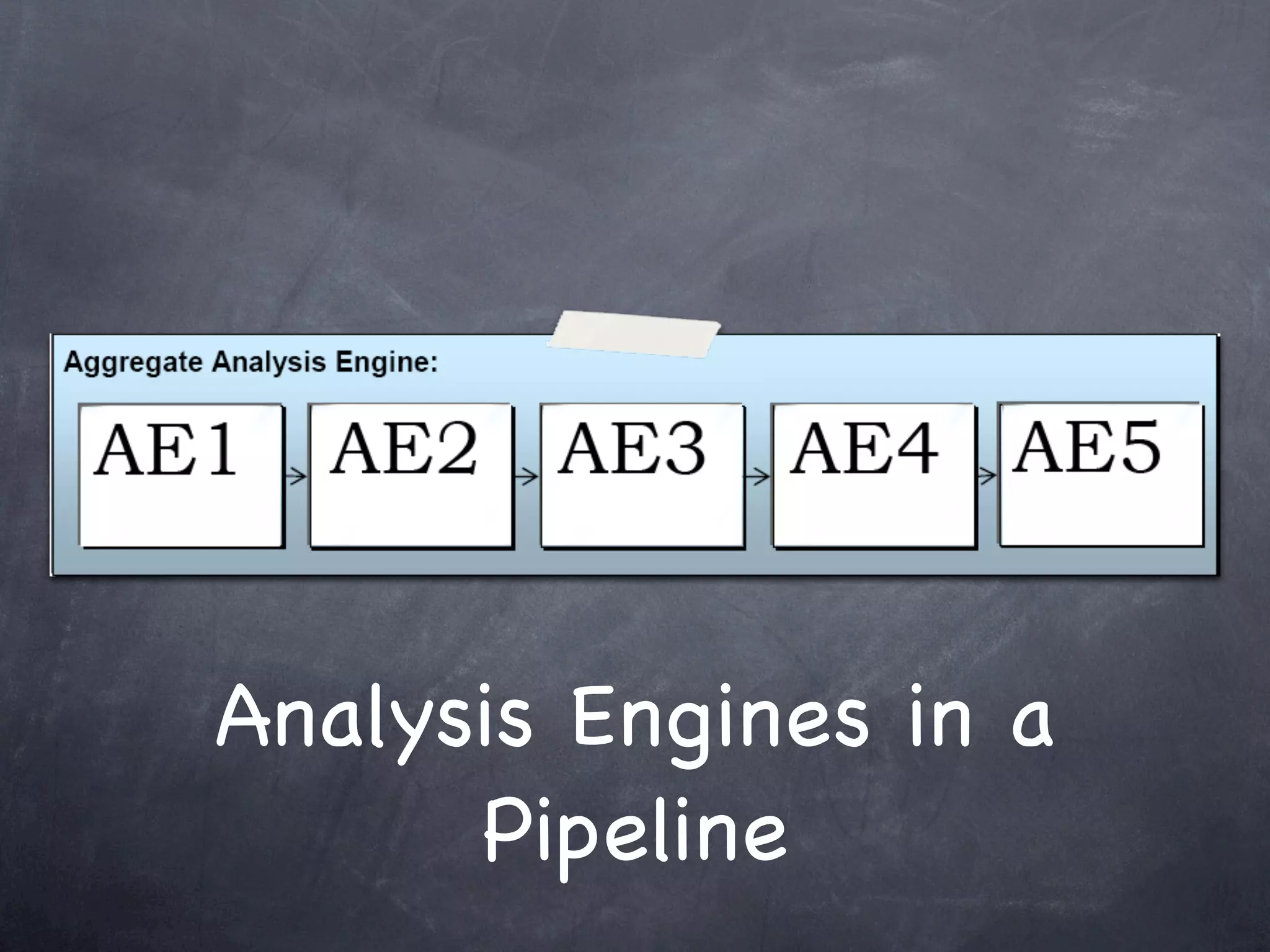 Analysis Engines in a
      Pipeline
 