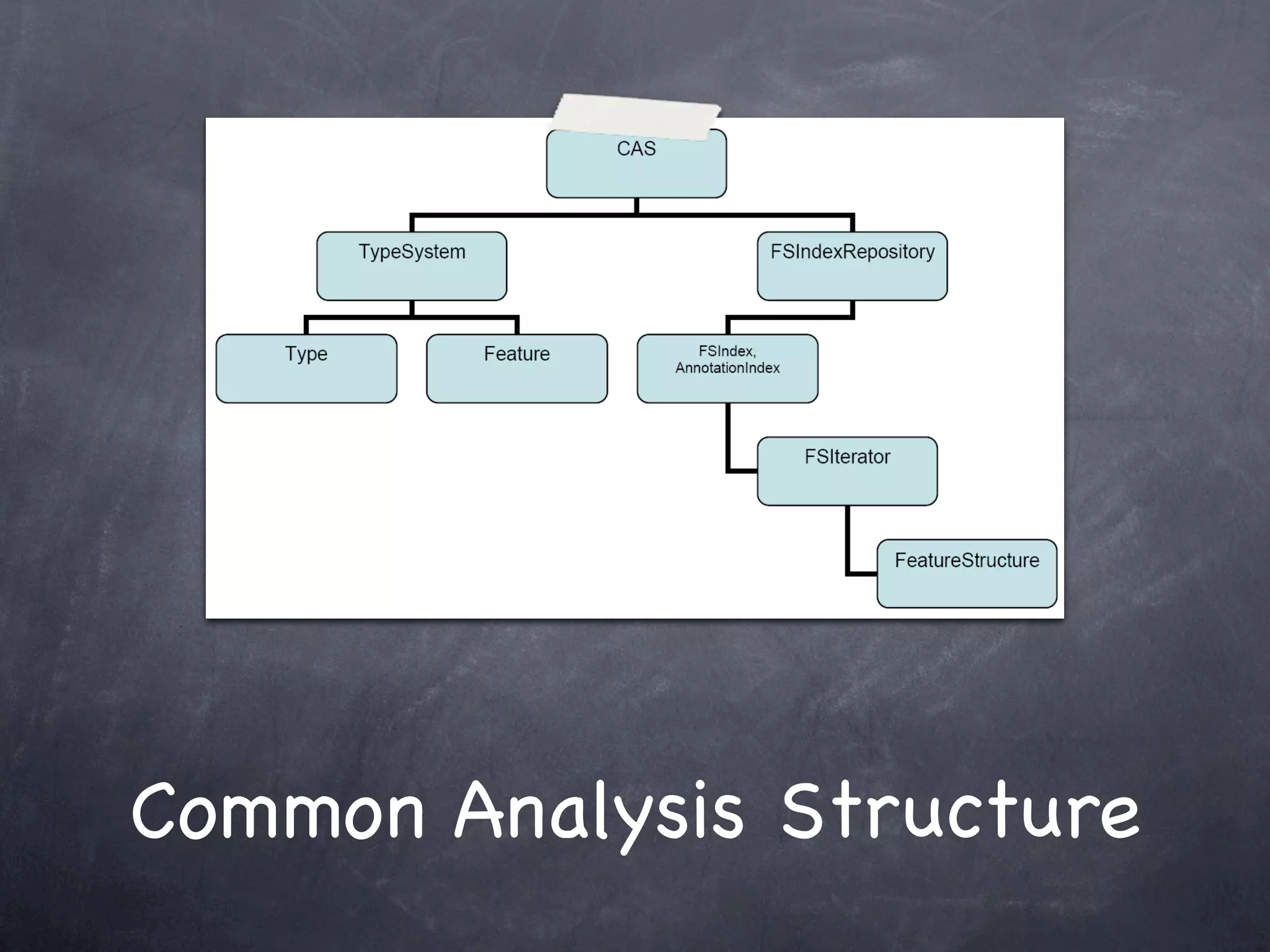 Common Analysis Structure
 