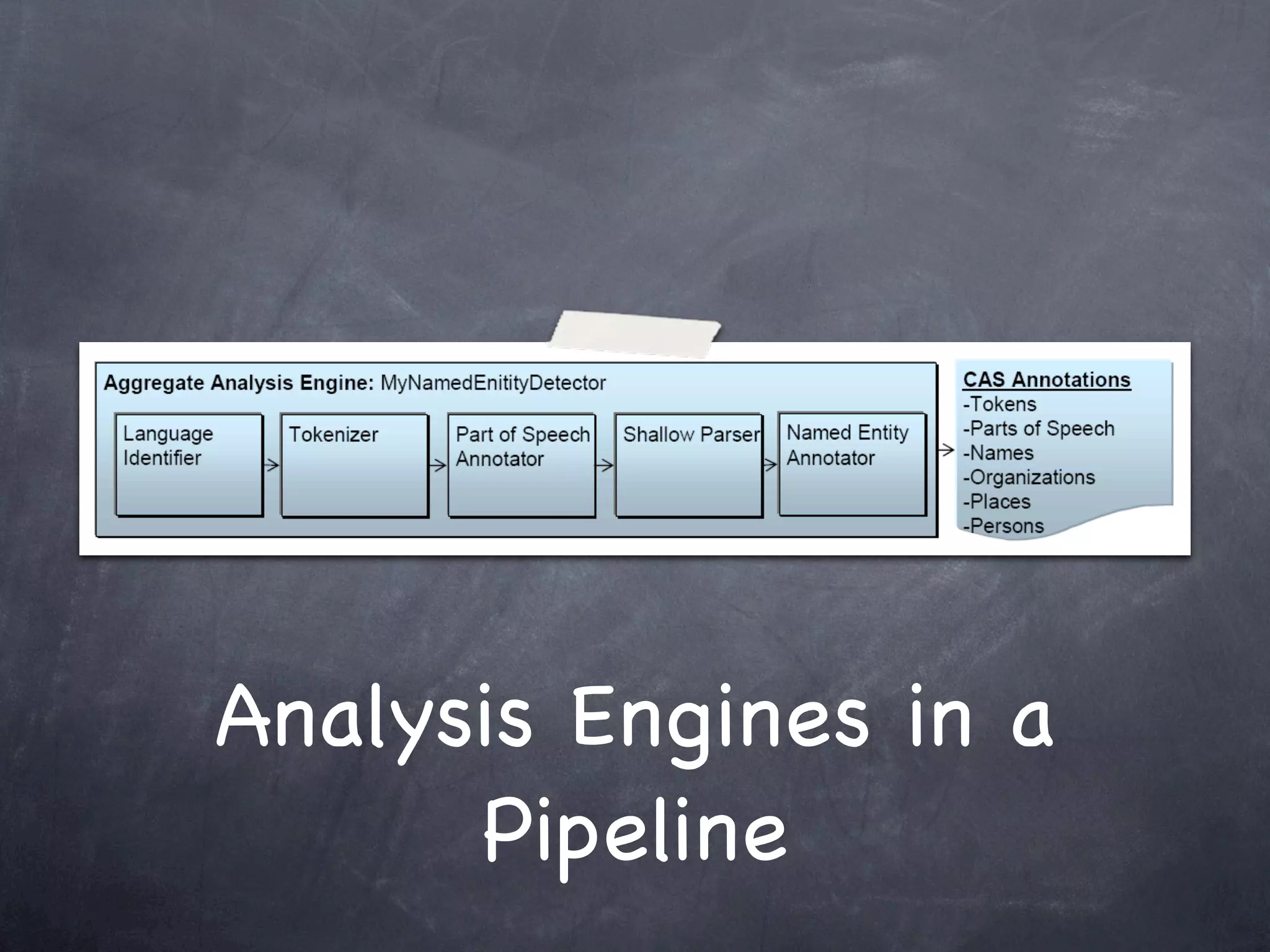 Analysis Engines in a
      Pipeline
 