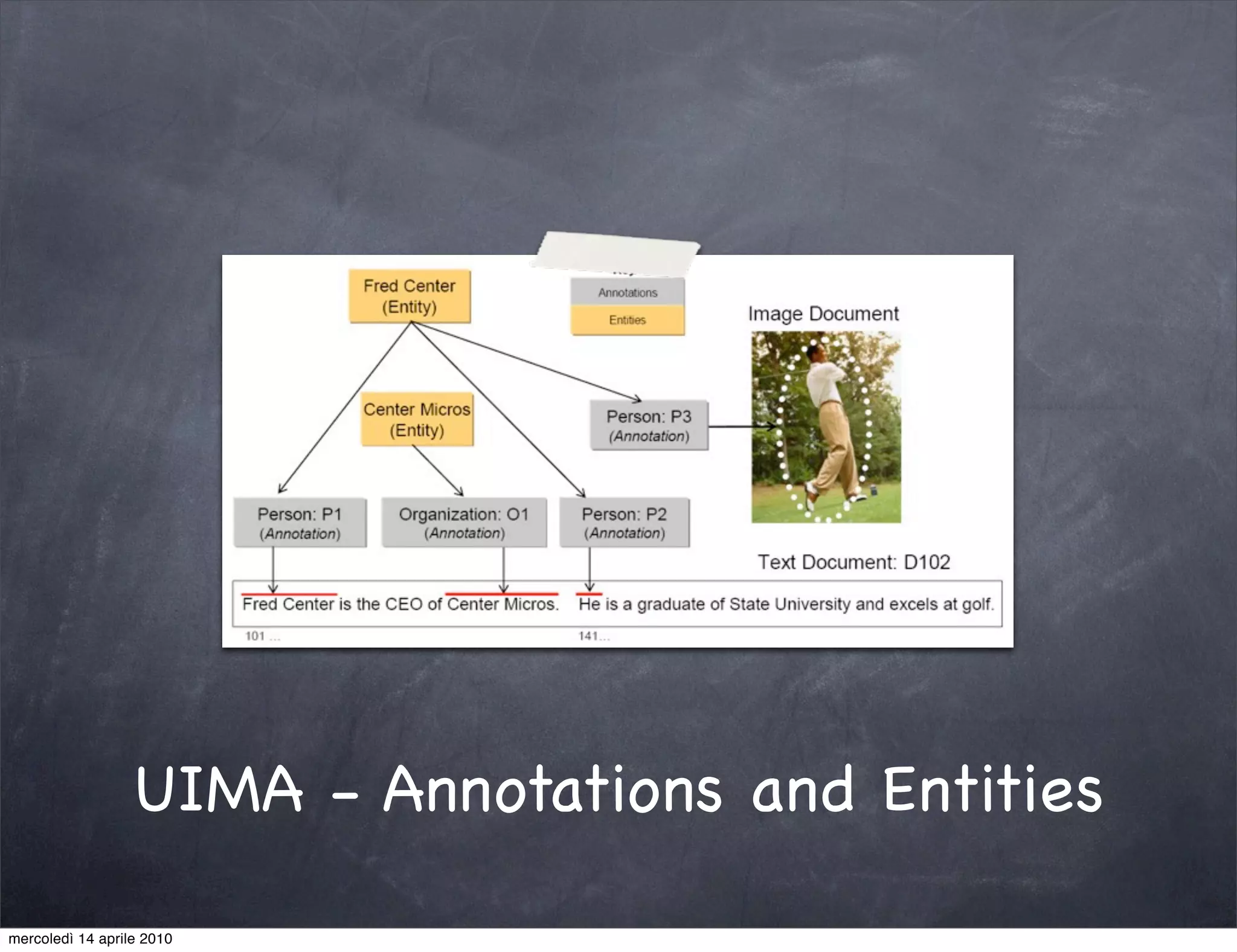 UIMA - Annotations and Entities

mercoledì 14 aprile 2010
 
