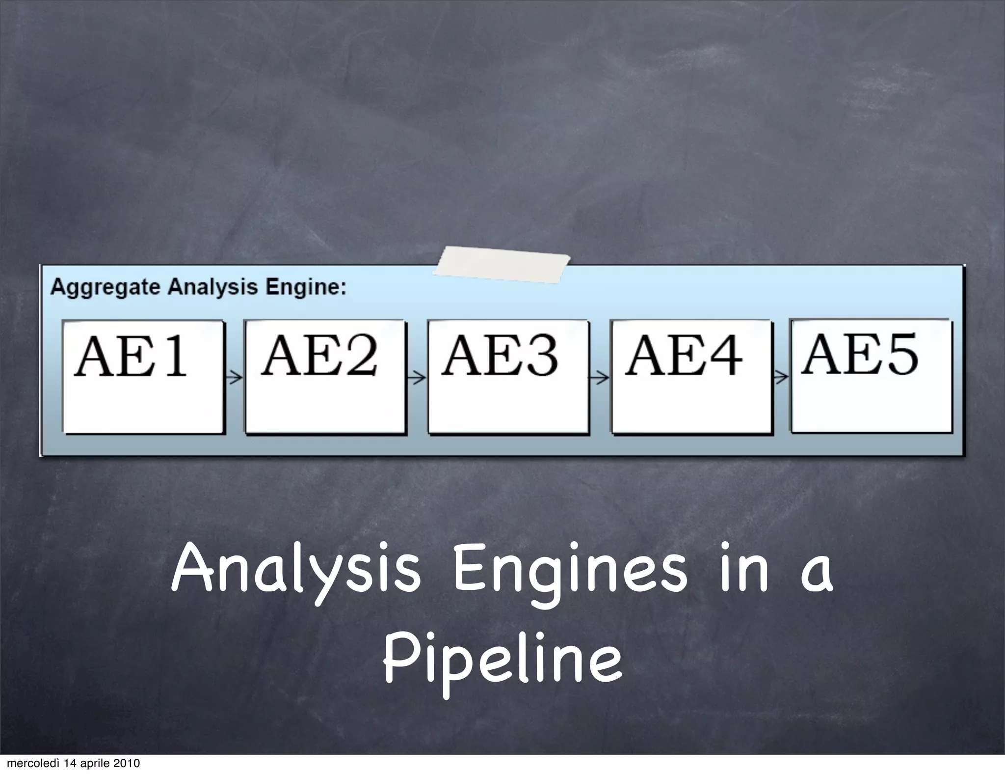 Analysis Engines in a
                                 Pipeline
mercoledì 14 aprile 2010
 
