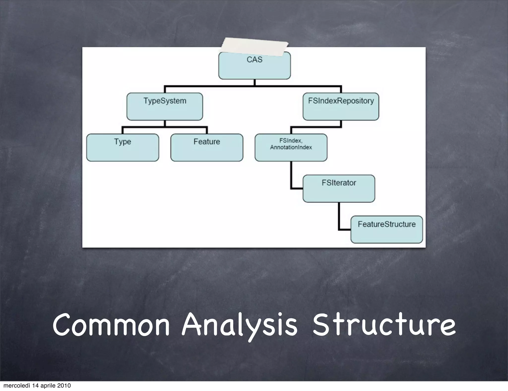 Common Analysis Structure
mercoledì 14 aprile 2010
 