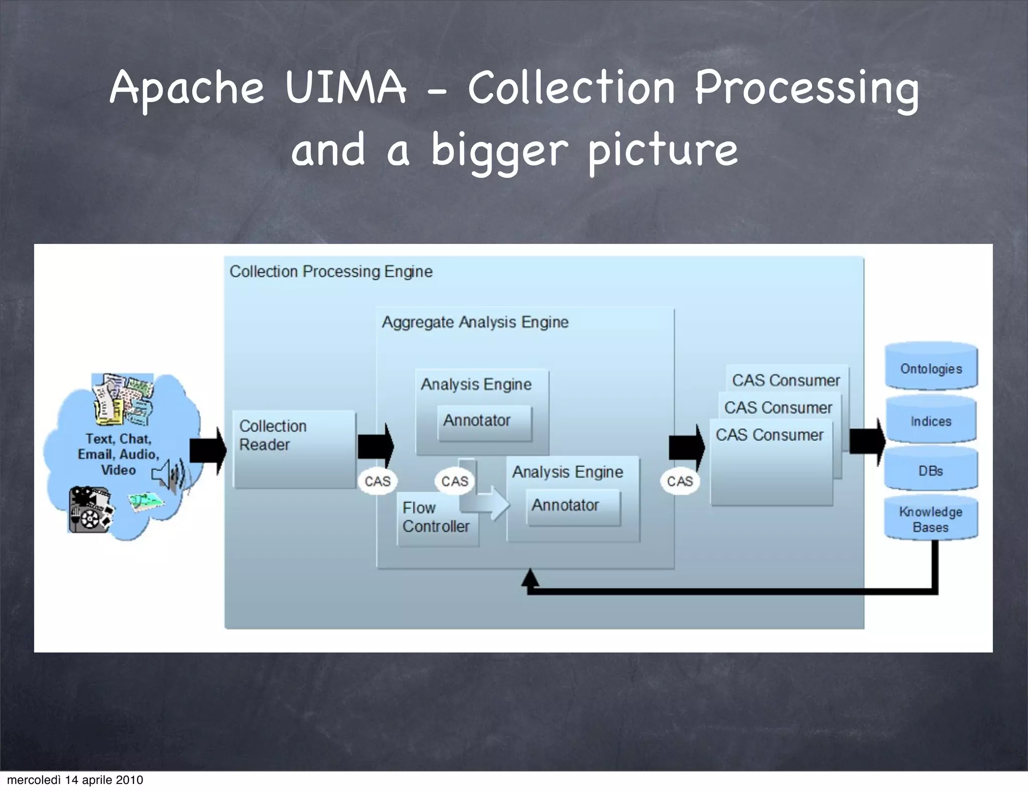 Apache UIMA - Collection Processing
                        and a bigger picture




mercoledì 14 aprile 2010
 
