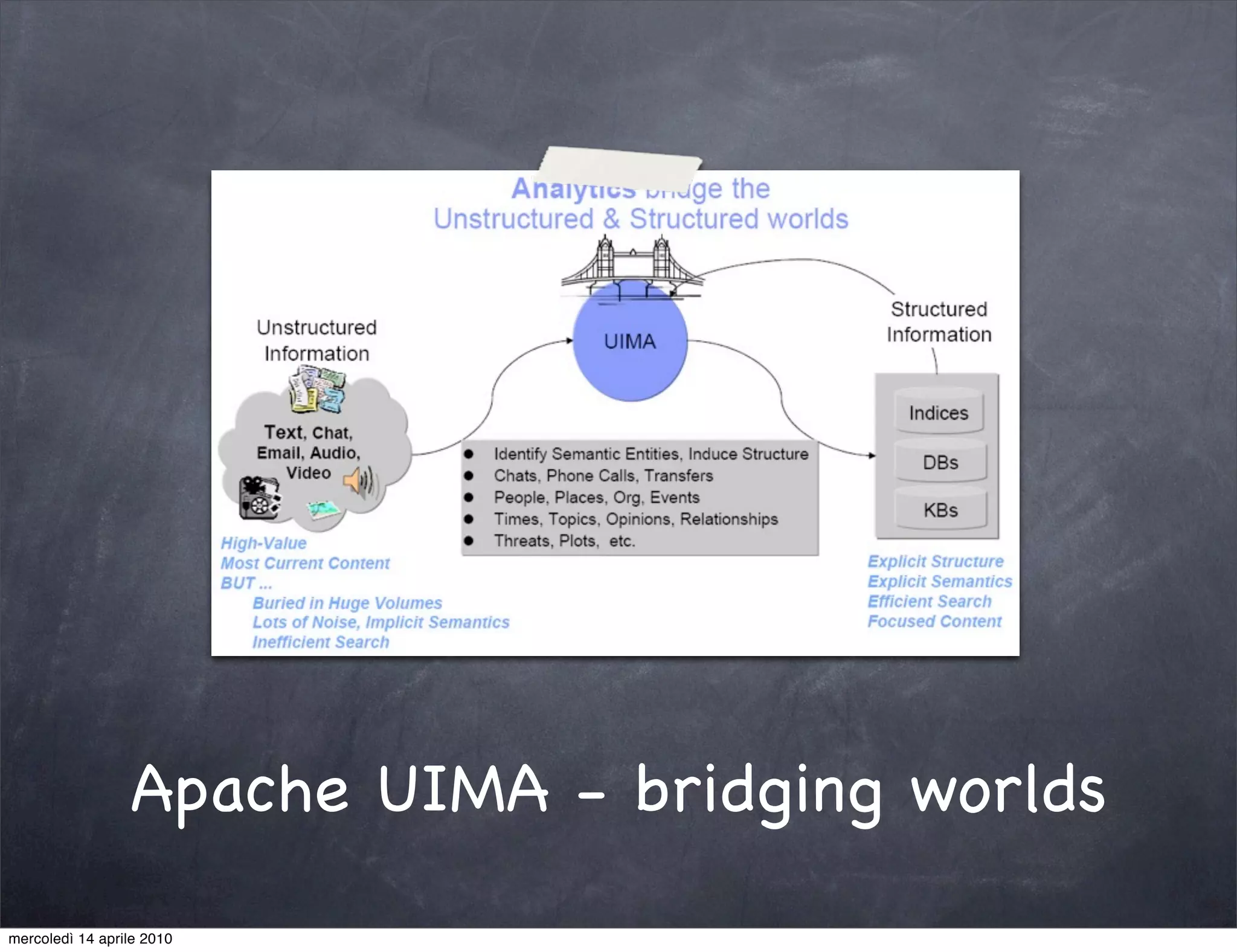 Apache UIMA - bridging worlds
mercoledì 14 aprile 2010
 