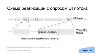 Схема реализации с опросом UI потока
Ping Ping
UI thread
WatchDog
threadЗамер итерации
Превышение временного лимита
https:...
