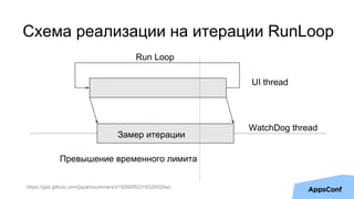 Схема реализации на итерации RunLoop
WatchDog thread
UI thread
Run Loop
Замер итерации
Превышение временного лимита
https:...