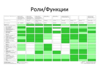 Роли/Функции 