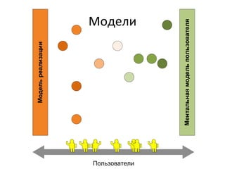 Модели 