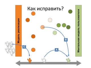 Как исправить? 