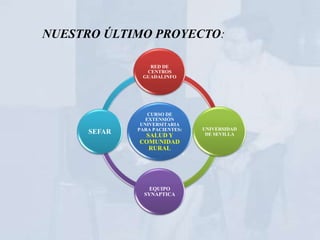 NUESTRO ÚLTIMO PROYECTO:

                 RED DE
                CENTROS
               GUADALINFO




                  CURSO DE
                 EXTENSIÓN
               UNIVERSITARIA
              PARA PACIENTES:   UNIVERSIDAD
      SEFAR    SALUD Y           DE SEVILLA
              COMUNIDAD
                RURAL




                  EQUIPO
                SYNAPTICA
 