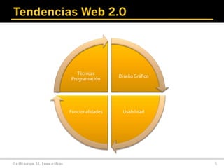 Web 2.0 · UIMP · e-life