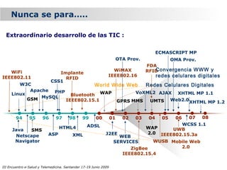 Nunca se para…..

  Extraordinario desarrollo de las TIC :

                                                                                          ECMASCRIPT MP
                                                                        OTA Prov.                OMA Prov.
                                                                                    FDA
   WiFi                                                          WiMAX                 Convergencia WWW y
                                                                                    RFID
                                Implante
IEEE802.11                        RFID
                                                               IEEE802.16                 redes celulares digitales
                             CSS1
        W3C                                            World Wide Web               Redes Celulares Digitales
            Apache PHP                                                         VoXML2 AJAX
     Linux                              Bluetooth WAP                                              XHTML MP 1.1
           GSM MySQL                  IEEE802.15.1                      GPRS MMS     UMTS        Web2.0
                                                                                                          XHTML MP 1.2


        94      95      96      97      98      99      00         01     02   03    04     05    06      07   08
                                                  ADSL                                   WCSS 1.1
                                  HTML4                                     WAP       UWB
      Java   SMS
                           ASP            XML                 J2EE            2.0 IEEE802.15.3a
       Netscape                                                    WEB
       Navigator                                                 SERVICES       WUSB Mobile Web
                                                                       ZigBee            2.0
                                                                          IEEE802.15.4

III Encuentro e-Salud y Telemedicina. Santander 17-19 Junio 2009
 