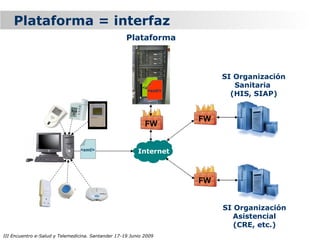 Plataforma = interfaz
                                                    Plataforma



                                                                           SI Organización
                                                           <xml/>             Sanitaria
                                                             <xml/>
                                                                             (HIS, SIAP)


                                                                      FW
                                                            FW


                                 <xml/>                  Internet



                                                                      FW


                                                                           SI Organización
                                                                              Asistencial
                                                                              (CRE, etc.)
III Encuentro e-Salud y Telemedicina. Santander 17-19 Junio 2009
 