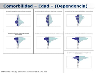 Comorbilidad – Edad – (Dependencia)
       PACIENTES CON UNA PATOLOGÍA CRÓNICA SELECCIONADA     PACIENTES CON DOS CONDICIONES CRÓNICAS SELECCIONADAS     PACIENTES CON TRES CONDICIONES CRÓNICAS SELECCIONADAS


                               85 y más                                               85 y más                                                    85 y más
                                80 a 84                                                80 a 84                                                     80 a 84
                                75 a 79                                                75 a 79                                                     75 a 79

                                70 a 74                                                70 a 74                                                     70 a 74
                                65 a 69                                                65 a 69                                                     65 a 69
                                60 a 64                                                60 a 64                                                     60 a 64
                                55 a 59                                                55 a 59                                                     55 a 59
                                50 a 54                                                50 a 54                                                     50 a 54

                                45 a 49                                                45 a 49                                                     45 a 49
                                40 a 44                                                40 a 44                                                     40 a 44
                                35 a 39                                                35 a 39                                                     35 a 39
                                30 a 34                                                30 a 34                                                     30 a 34
                                25 a 29                                                25 a 29                                                     25 a 29

                                20 a 24                                                20 a 24                                                     20 a 24
                                15 a 19                                                15 a 19                                                     15 a 19
                                10 a 14                                                10 a 14                                                     10 a 14



      -19    -14    -9    -4              1   6   11   16    -19    -14   -9     -4              1   6   11   16      -19      -14    -9     -4              1   6   11   16




            PACIENTES CON CUATRO CONDICIONES CRÓNICAS
                                                            PACIENTES CON CINCO CONDICIONES CRÓNICAS SELECCIONADAS   PACIENTES CON SEIS CONDICIONES CRÓNICAS SELECCIONADAS
                          SELECCIONADAS

                               85 y más                                               85 y más                                                    85 y más
                                80 a 84                                                80 a 84                                                     80 a 84
                                75 a 79                                                75 a 79                                                     75 a 79

                                70 a 74                                                70 a 74                                                     70 a 74
                                65 a 69                                                65 a 69                                                     65 a 69
                                60 a 64                                                60 a 64                                                     60 a 64
                                55 a 59                                                55 a 59                                                     55 a 59
                                50 a 54                                                50 a 54                                                     50 a 54

                                45 a 49                                                45 a 49                                                     45 a 49
                                40 a 44                                                40 a 44                                                     40 a 44

                                35 a 39                                                35 a 39                                                     35 a 39
                                30 a 34                                                30 a 34                                                     30 a 34
                                25 a 29                                                25 a 29                                                     25 a 29

                                20 a 24                                                20 a 24                                                     20 a 24
                                15 a 19                                                15 a 19                                                     15 a 19
                                10 a 14                                                10 a 14                                                     10 a 14



      -19    -14    -9    -4              1   6   11   16    -19    -14   -9     -4              1   6   11   16      -19      -14    -9     -4              1   6   11   16



                                                                                                                            PACIENTES CON SIETE O MÁS CONDICIONES CRÓNICAS
                                                                                                                                            SELECCIONADAS

                                                                                                                                                  85 y más
                                                                                                                                                   80 a 84
                                                                                                                                                   75 a 79

                                                                                                                                                   70 a 74
                                                                                                                                                   65 a 69
                                                                                                                                                   60 a 64
                                                                                                                                                   55 a 59
                                                                                                                                                   50 a 54

                                                                                                                                                   45 a 49
                                                                                                                                                   40 a 44
                                                                                                                                                   35 a 39
                                                                                                                                                   30 a 34
                                                                                                                                                   25 a 29

                                                                                                                                                   20 a 24
                                                                                                                                                   15 a 19
                                                                                                                                                   10 a 14



                                                                                                                      -19      -14    -9     -4              1   6   11   16


III Encuentro e-Salud y Telemedicina. Santander 17-19 Junio 2009
 