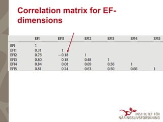 Correlation matrix for EF-
dimensions
 