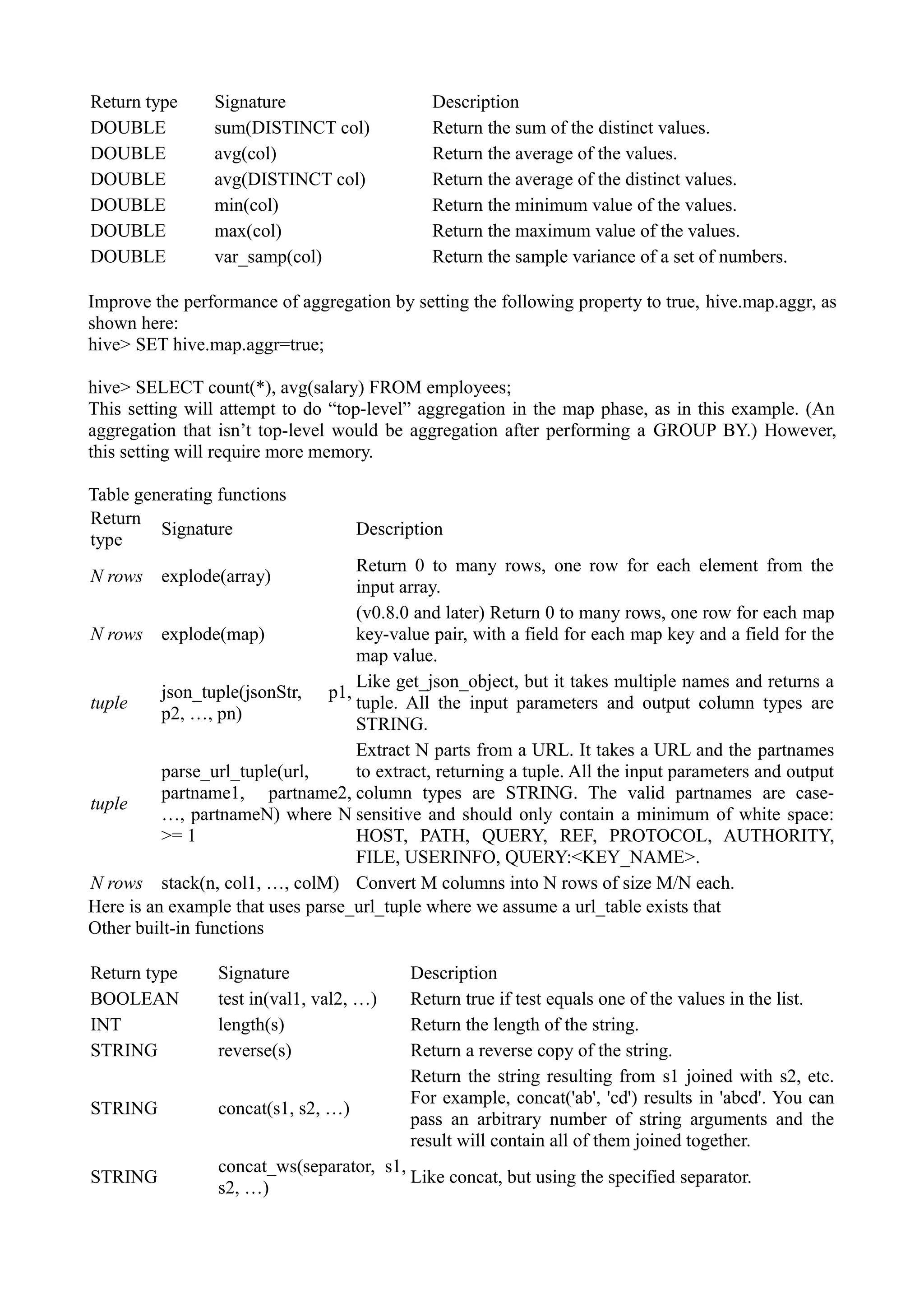 Return type Signature Description
DOUBLE sum(DISTINCT col) Return the sum of the distinct values.
DOUBLE avg(col) Return the average of the values.
DOUBLE avg(DISTINCT col) Return the average of the distinct values.
DOUBLE min(col) Return the minimum value of the values.
DOUBLE max(col) Return the maximum value of the values.
DOUBLE var_samp(col) Return the sample variance of a set of numbers.
Improve the performance of aggregation by setting the following property to true, hive.map.aggr, as
shown here:
hive> SET hive.map.aggr=true;
hive> SELECT count(*), avg(salary) FROM employees;
This setting will attempt to do “top-level” aggregation in the map phase, as in this example. (An
aggregation that isn’t top-level would be aggregation after performing a GROUP BY.) However,
this setting will require more memory.
Table generating functions
Return
type
Signature Description
N rows explode(array)
Return 0 to many rows, one row for each element from the
input array.
N rows explode(map)
(v0.8.0 and later) Return 0 to many rows, one row for each map
key-value pair, with a field for each map key and a field for the
map value.
tuple
json_tuple(jsonStr, p1,
p2, …, pn)
Like get_json_object, but it takes multiple names and returns a
tuple. All the input parameters and output column types are
STRING.
tuple
parse_url_tuple(url,
partname1, partname2,
…, partnameN) where N
>= 1
Extract N parts from a URL. It takes a URL and the partnames
to extract, returning a tuple. All the input parameters and output
column types are STRING. The valid partnames are case-
sensitive and should only contain a minimum of white space:
HOST, PATH, QUERY, REF, PROTOCOL, AUTHORITY,
FILE, USERINFO, QUERY:<KEY_NAME>.
N rows stack(n, col1, …, colM) Convert M columns into N rows of size M/N each.
Here is an example that uses parse_url_tuple where we assume a url_table exists that
Other built-in functions
Return type Signature Description
BOOLEAN test in(val1, val2, …) Return true if test equals one of the values in the list.
INT length(s) Return the length of the string.
STRING reverse(s) Return a reverse copy of the string.
STRING concat(s1, s2, …)
Return the string resulting from s1 joined with s2, etc.
For example, concat('ab', 'cd') results in 'abcd'. You can
pass an arbitrary number of string arguments and the
result will contain all of them joined together.
STRING
concat_ws(separator, s1,
s2, …)
Like concat, but using the specified separator.
 