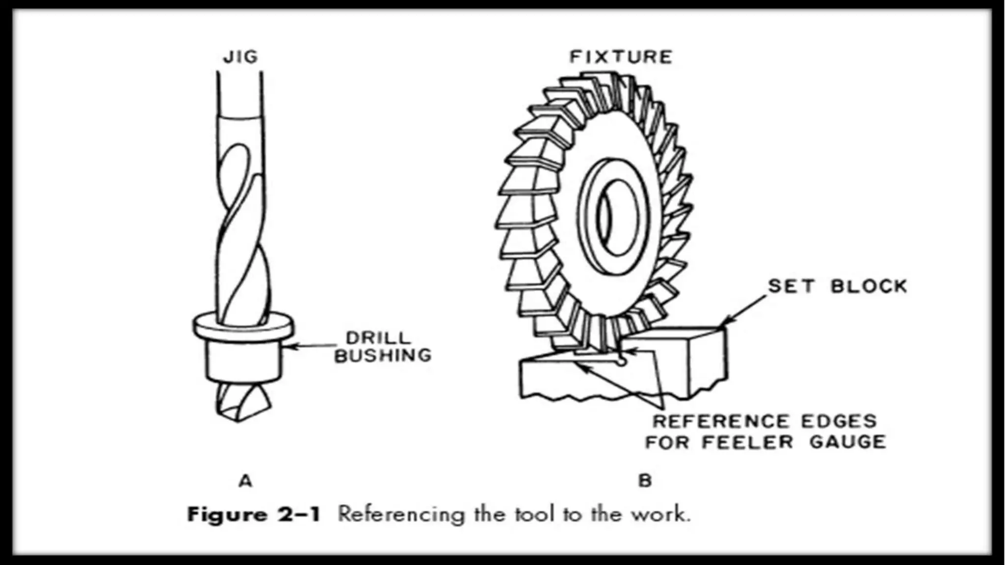 Uint 1 locating and clamping devices | PPTX