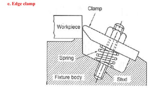 Uint 1 locating and clamping devices | PPTX
