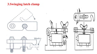 Uint 1 locating and clamping devices | PPTX