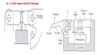 Uint 1 locating and clamping devices | PPTX