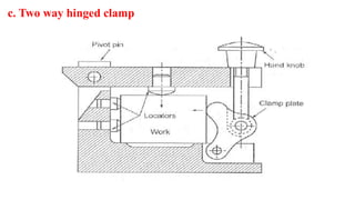 Uint 1 locating and clamping devices | PPTX