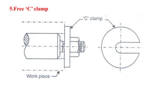 Uint 1 locating and clamping devices | PPTX