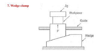 Uint 1 locating and clamping devices | PPTX