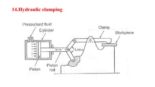 Uint 1 locating and clamping devices | PPTX
