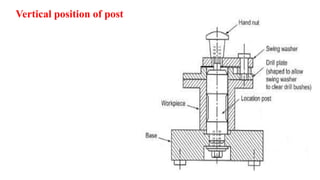 Vertical position of post
 