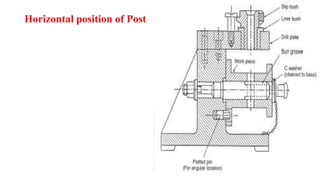 Horizontal position of Post
 