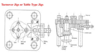 Turnover Jigs or Table Type Jigs
 