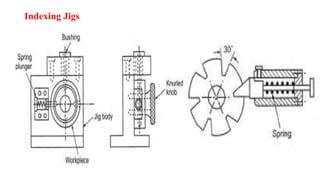 Indexing Jigs
 