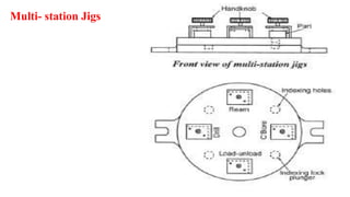 Multi- station Jigs
 