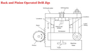 Rack and Pinion Operated Drill Jigs
 