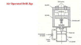 Air Operated Drill Jigs
 