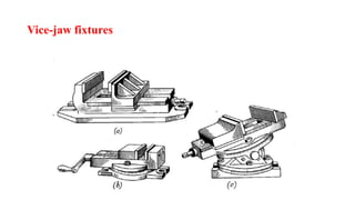 Vice-jaw fixtures
 