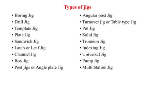 Types of jigs
• Boring Jig
• Drill Jig
• Template Jig
• Plate Jig
• Sandwich Jig
• Latch or Leaf Jig
• Channel Jig
• Box Jig
• Post jigs or Angle plate Jig
• Angular post Jig
• Turnover jig or Table type Jig
• Pot Jig
• Solid Jig
• Trunnion Jig
• Indexing Jig
• Universal Jig
• Pump Jig
• Multi Station Jig
 