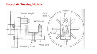 Faceplate Turning Fixture
 