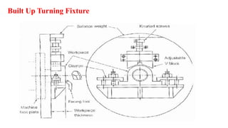 Built Up Turning Fixture
 