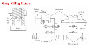 Gang Milling Fixture
 