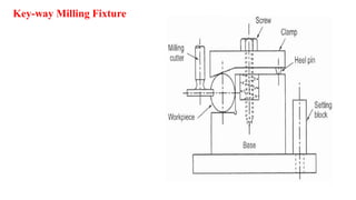 Key-way Milling Fixture
 